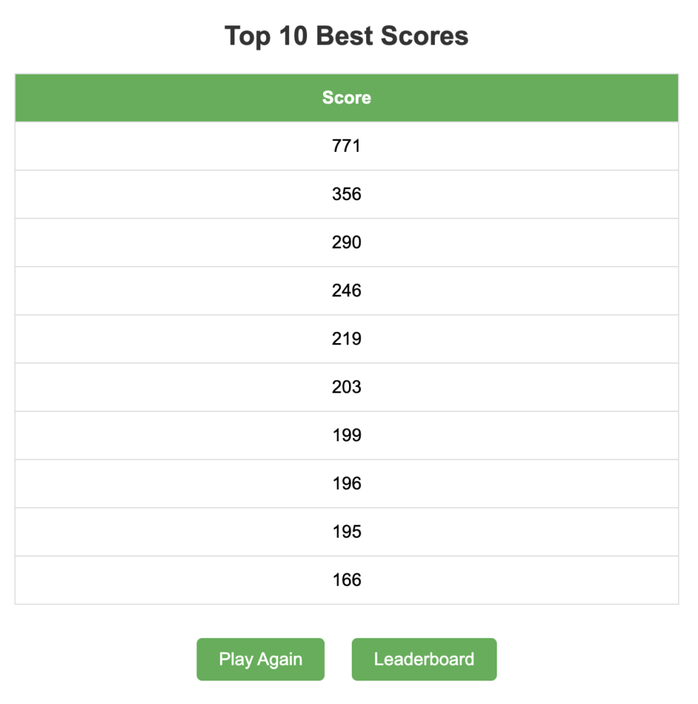 Top 10 leaderboard displaying the best scores in the Healthy Eating Game.